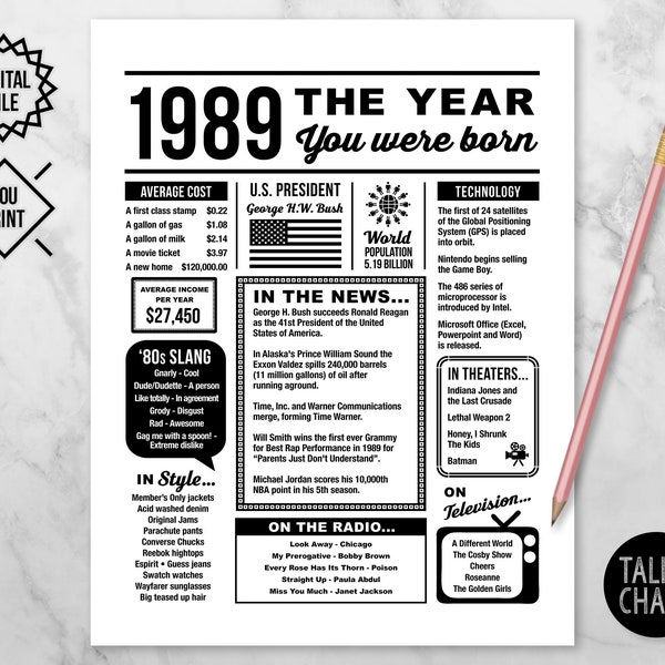 1989 The Year You Were Born PRINTABLE | Last Minute Gift | 1989 Birthday Printable | The Year In Review | What Happened in 1989