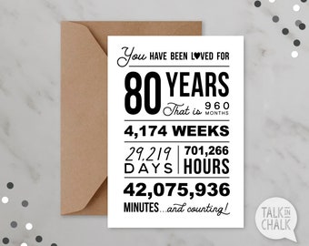 You Have Been Loved 80 Years PRINTABLE Birthday Card | 80th Birthday Greeting Card PRINTABLE | Last Minute 80th Birthday Card | DIY Printing