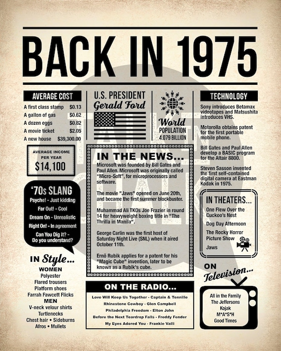 Back In 1975 Newspaper Poster PRINTABLE 45th Birthday Sign ...