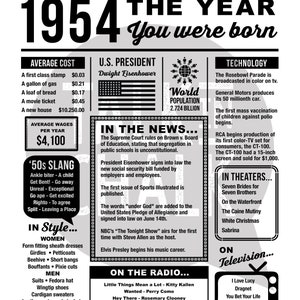 1954 the Year You Were Born PRINTABLE Born in 1954 Birthday Party