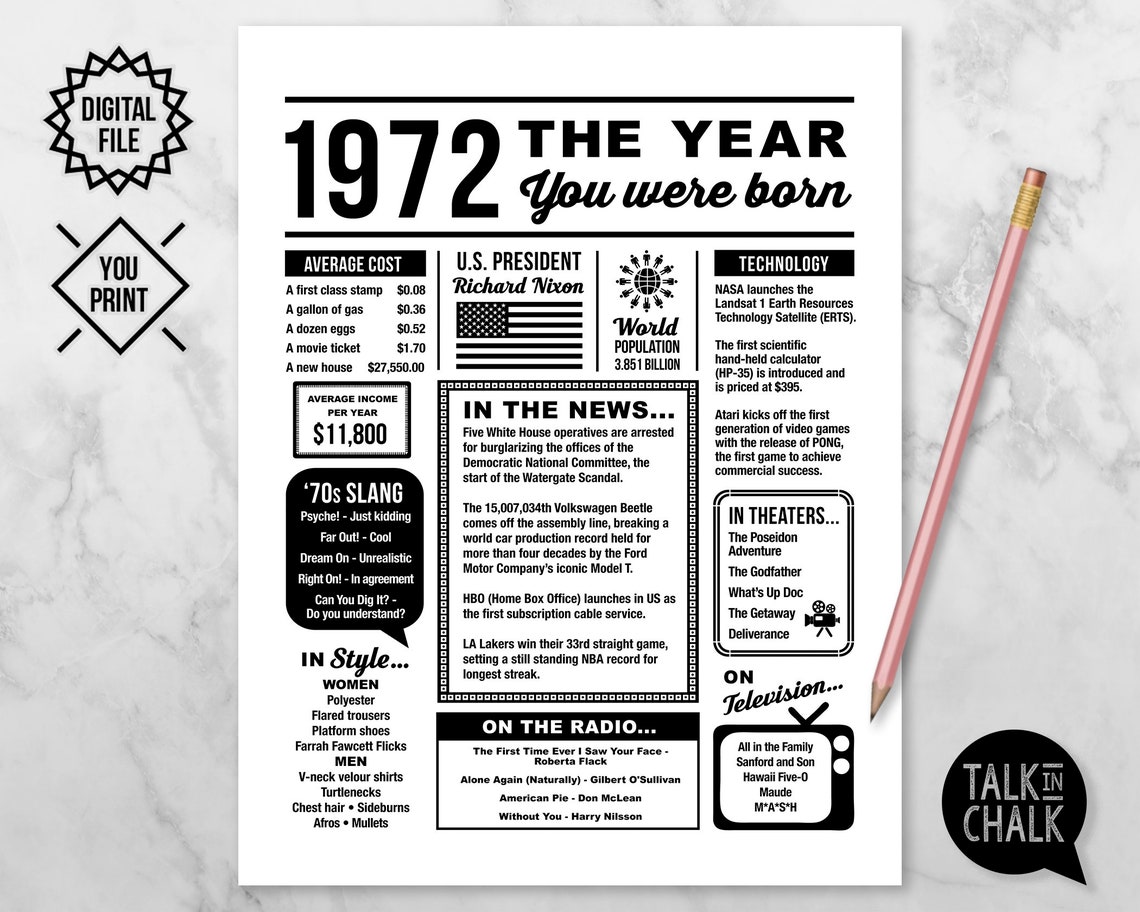 1972 The Year You Were Born PRINTABLE Last Minute Gift Etsy