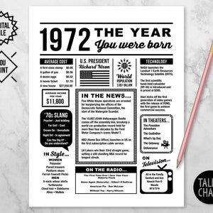 1972 the Year You Were Born PRINTABLE Last Minute Gift 1972 Birthday ...