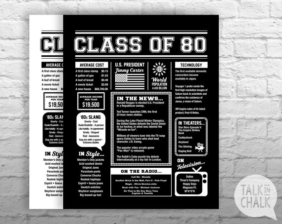 Class Of 1980 Printable Sign Class Of 1980 Poster High Etsy