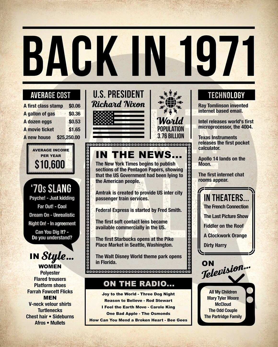 Back in 1971 PRINTABLE Newspaper Poster PRINTABLE Birthday - Etsy