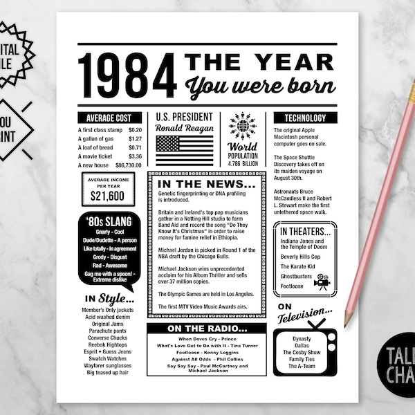 1984 The Year You Were Born PRINTABLE | Last Minute Gift | 40th Birthday Printable | The Year In Review | What Happened in 1984