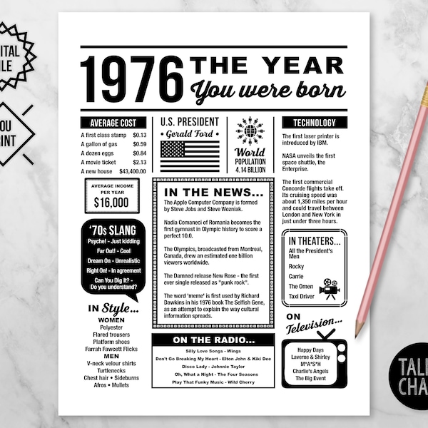 1976 The Year You Were Born PRINTABLE | Last Minute Gift | 1976 Birthday Printable | The Year In Review | Born in 1976