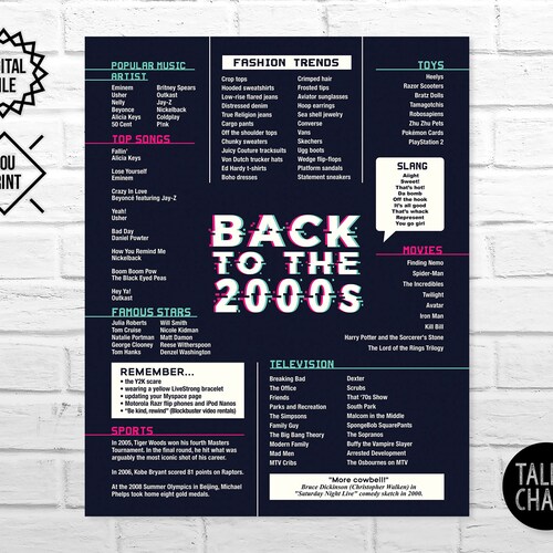 Back to the 50s PRINTABLE Poster 50s Party Decorations - Etsy