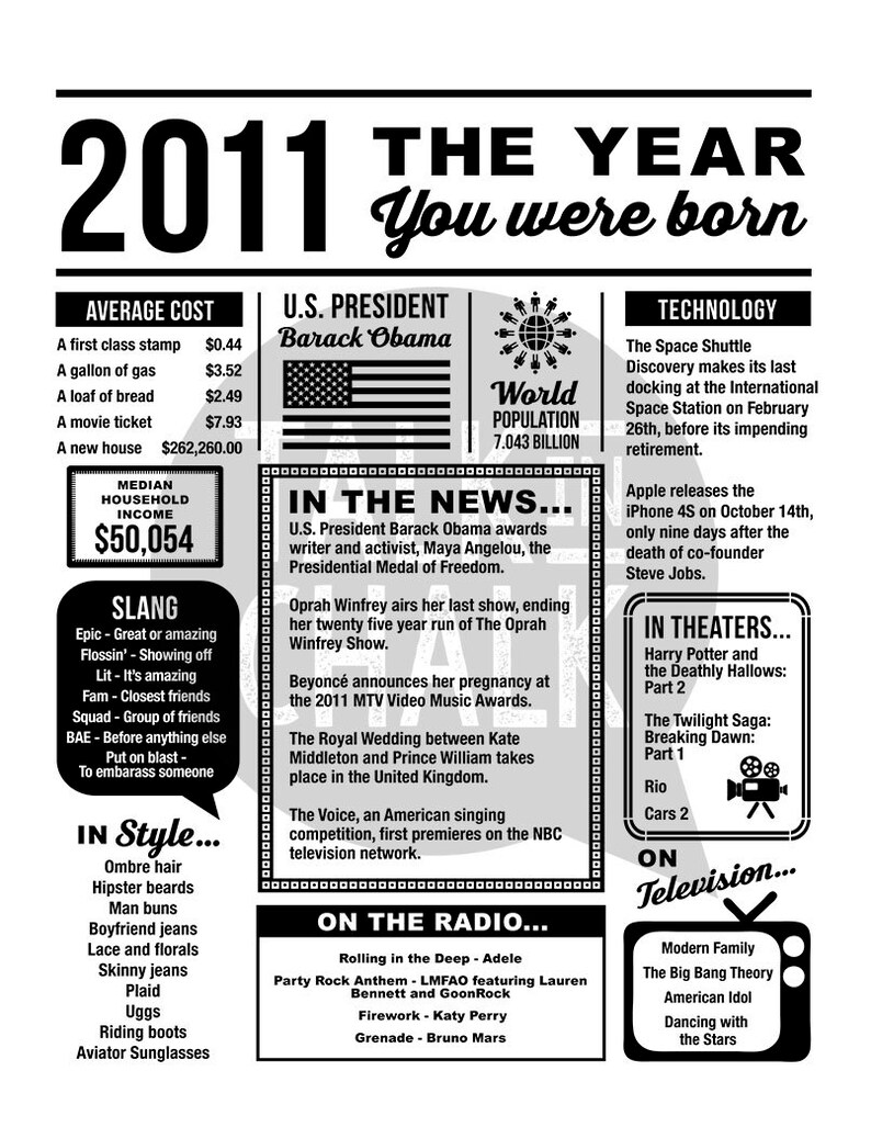 2011 The Year You Were Born PRINTABLE 9th Birthday PRINTABLE | Etsy