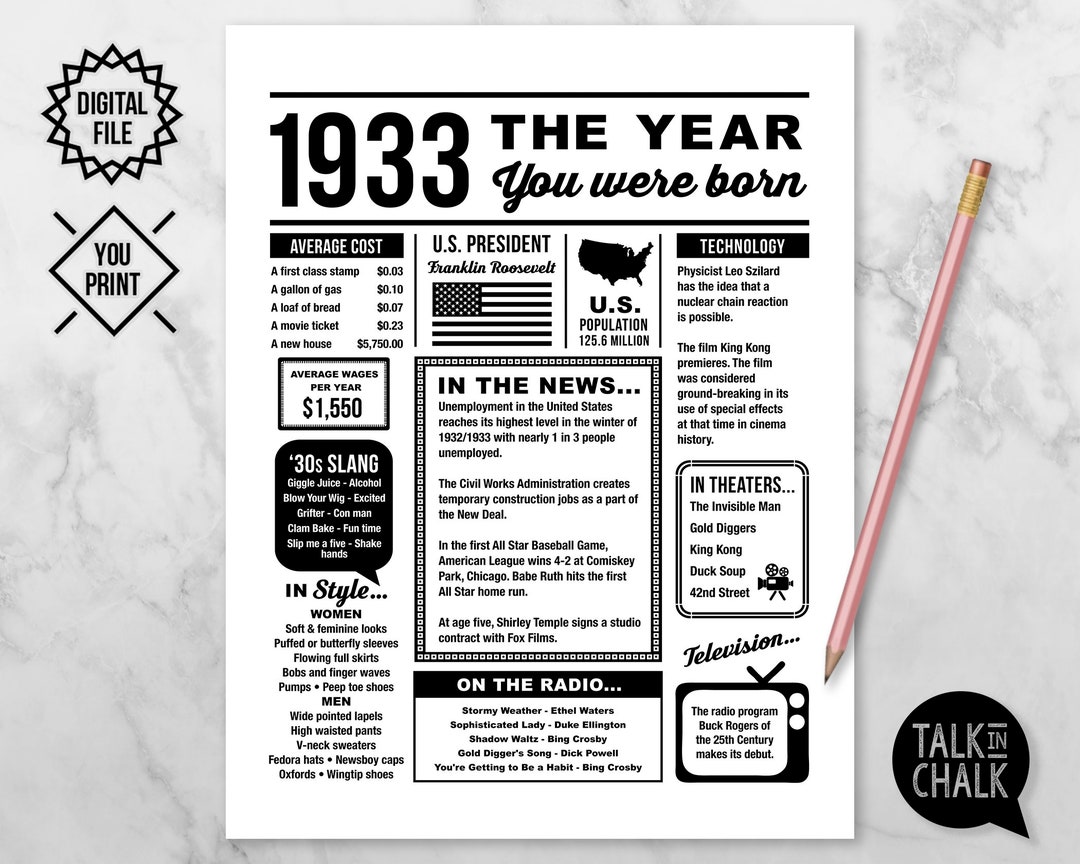 1933 the Year You Were Born PRINTABLE 1933 Birthday PRINTABLE Poster ...