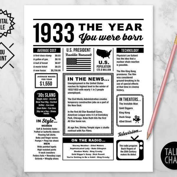 1933 The Year You Were Born PRINTABLE | 1933 Birthday PRINTABLE Poster Sign | Year In Review | Last Minute Gift | Instant Download