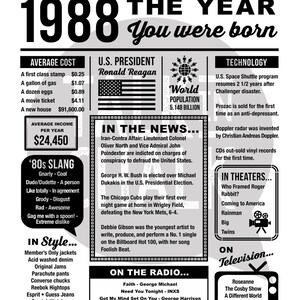 1988 the Year You Were Born PRINTABLE Last Minute Gift 1988 Birthday ...