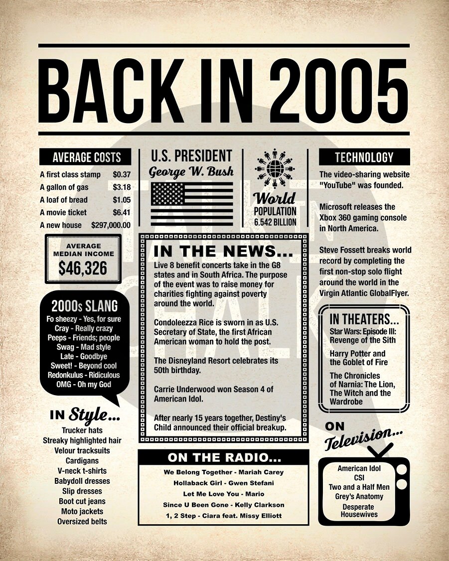 Back In 2005 PRINTABLE Newspaper Poster PRINTABLE 16th Etsy Australia