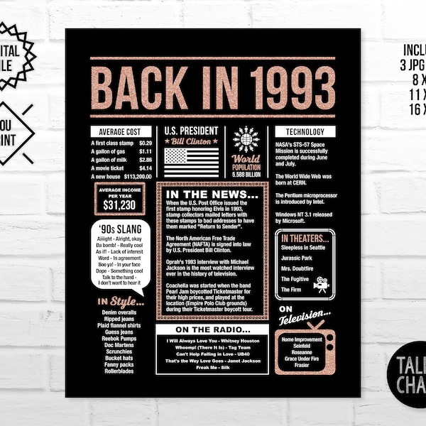 Back In 1993 Black and Rose Gold PRINTABLE Poster | PRINTABLE Birthday or Anniversary Sign | Year In Review | Fun Facts 1993