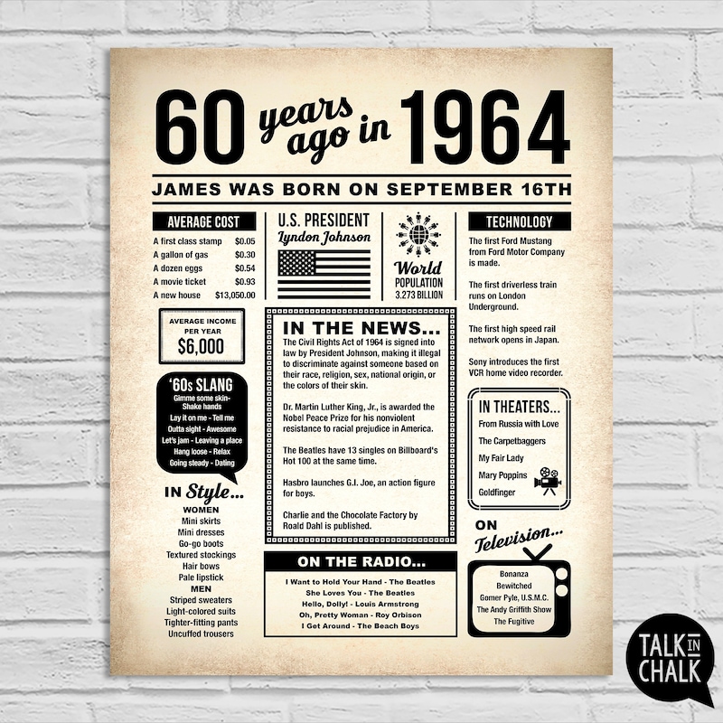 FUN FACTS 60 YEARS AGO visual data 7