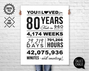 You Have Been Loved 80 Years PRINTABLE Poster | 80th Birthday PRINTABLE Sign | 80th Birthday Party Decorations  | Eightieth Birthday Ideas