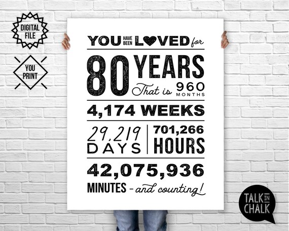 80th birthday ideas online