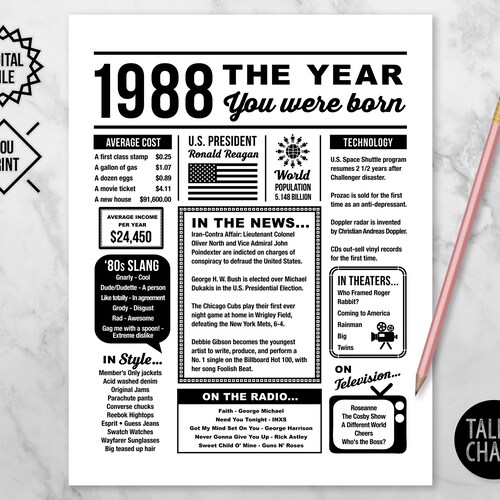 1988 the Year You Were Born PRINTABLE Last Minute Gift - Etsy