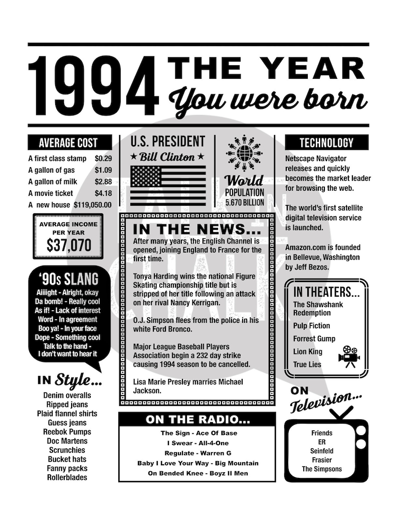 1994 the Year You Were Born PRINTABLE Born in 1994 PRINTABLE Etsy Norway