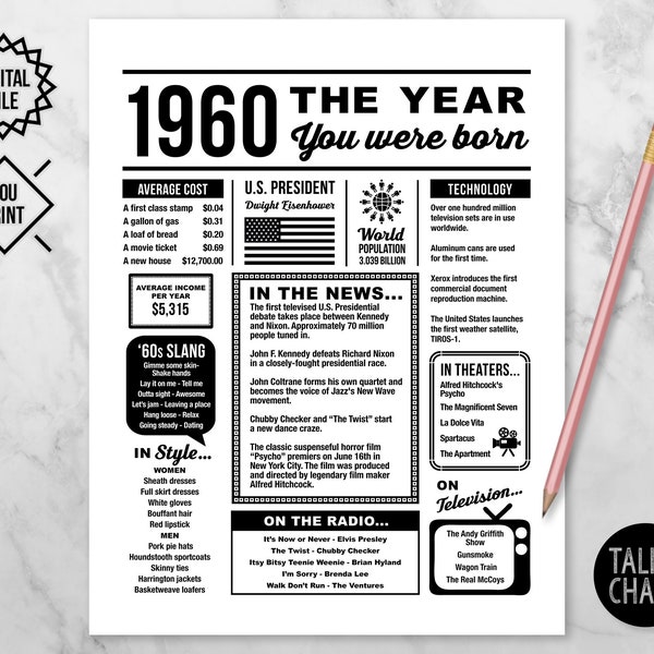 1960 The Year You Were Born PRINTABLE | 1960 PRINTABLE Birthday Sign | Last Minute Gift | Instant Download |  DIY Printing