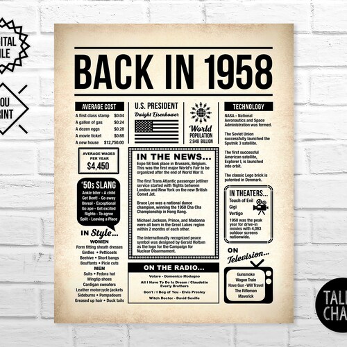 1958 PRINTABLE Birthday Poster Back in 1958 Birthday Gift - Etsy Australia