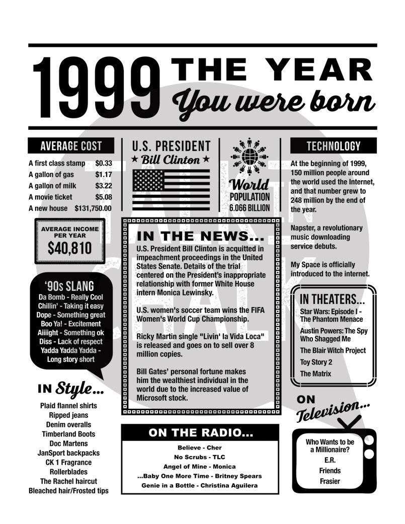 1999 the Year You Were Born PRINTABLE 1999 PRINTABLE - Etsy