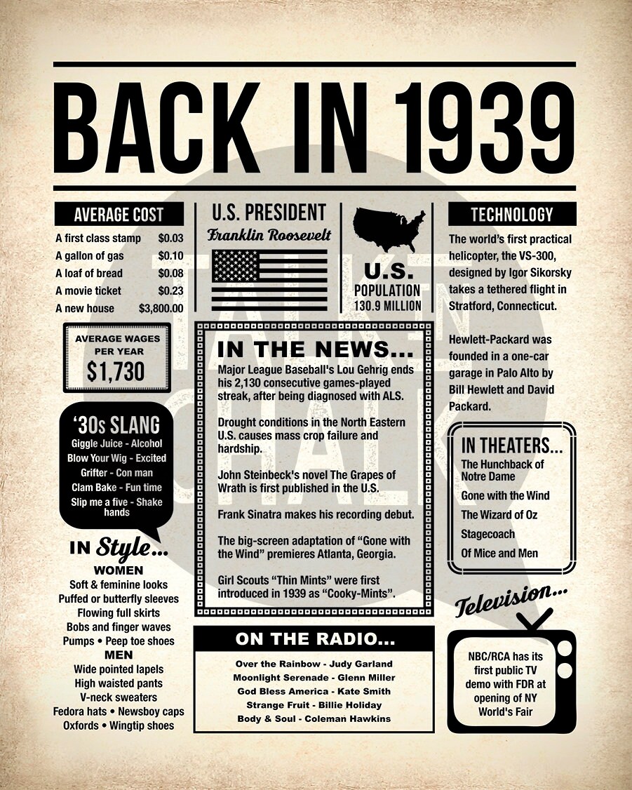 Back In 1939 PRINTABLE Newspaper Poster PRINTABLE Birthday | Etsy