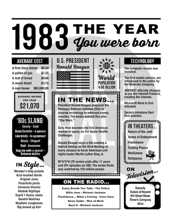 1983 the Year You Were Born PRINTABLE Last Minute Gift 40th ...