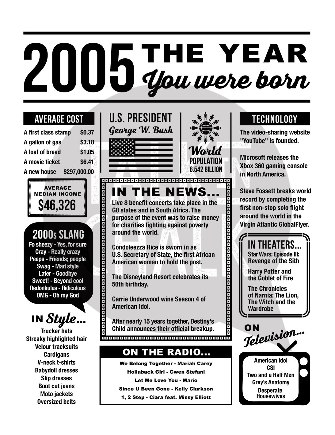 2005 the Year You Were Born PRINTABLE 18th Birthday - Etsy