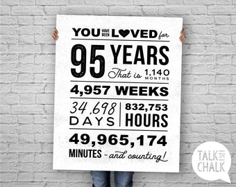 You Have Been Loved 95 Years PRINTABLE Poster | 95th Birthday PRINTABLE Sign | 95th Birthday Party Decorations | Instant Download