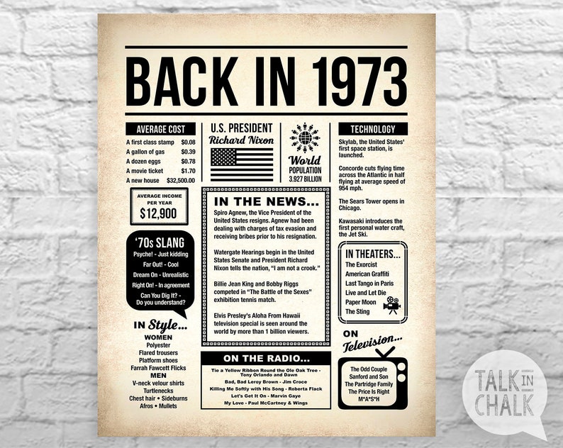 Back In 1973 Newspaper-Style DIGITAL Poster 1973 Birthday PRINTABLE Sign 1973 Birthday Gift 1973 Sign 1973 Poster Instant Download image 1