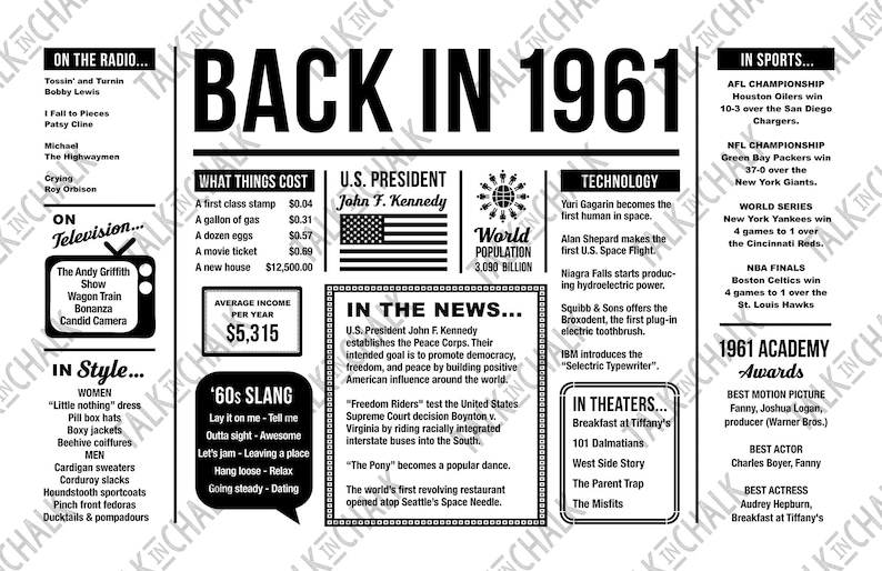 Back In 1961 PRINTABLE Placemat 60th Birthday PRINTABLE Etsy