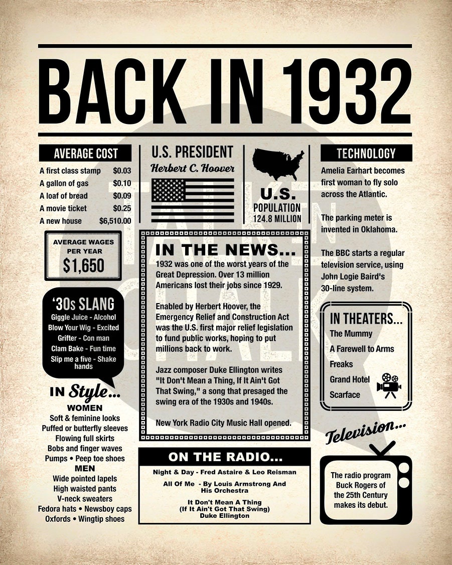 Wall D cor Back In 1932 90th Birthday Poster 90th Newspaper Poster 1932