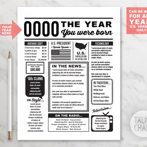 CHOOSE YOUR YEAR | The Year You Were Born Printable | Last Minute Birthday Gift Ideas | Birthday Party Decorations