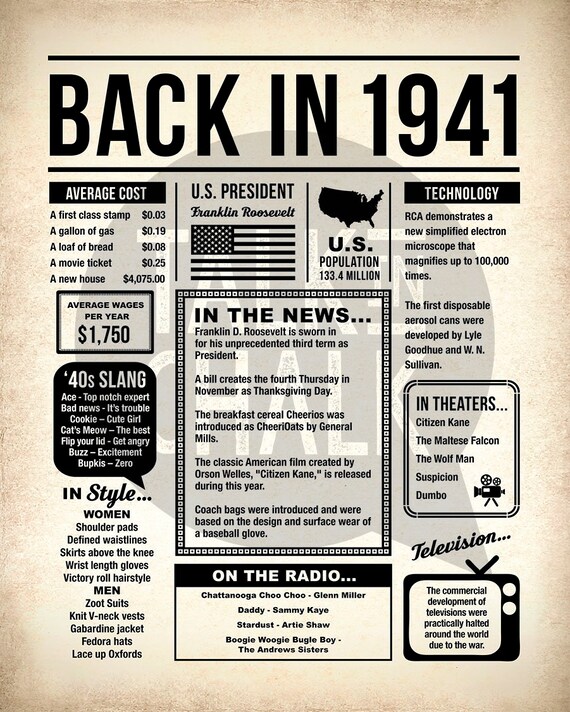 Back In 1941 Printable Newspaper Poster Printable 80th Etsy Back In 1941 Printable Newspaper Poster Printable 80th Etsy