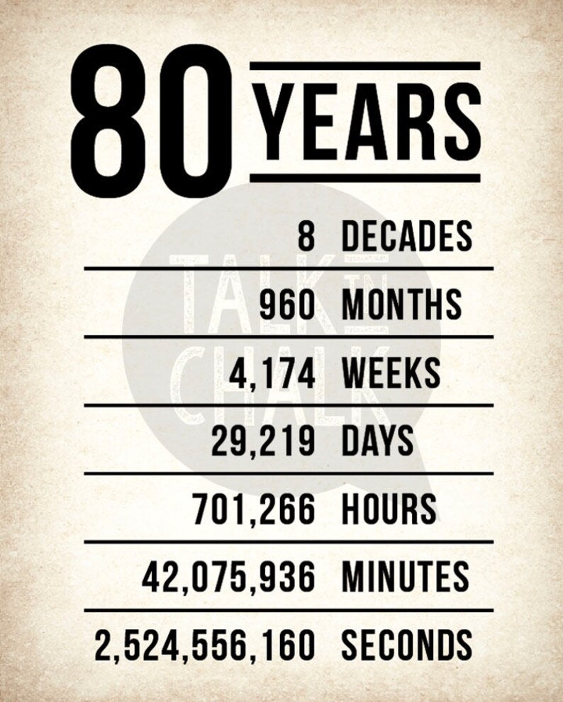 80th Birthday PRINTABLE Sign Pack 80th Birthday DIGITAL Etsy