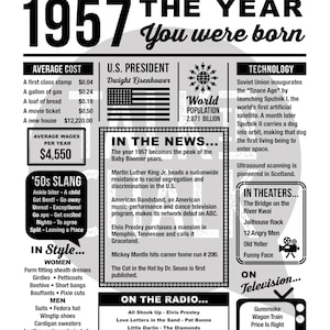 1957 the Year You Were Born PRINTABLE Born in 1957 Birthday Party