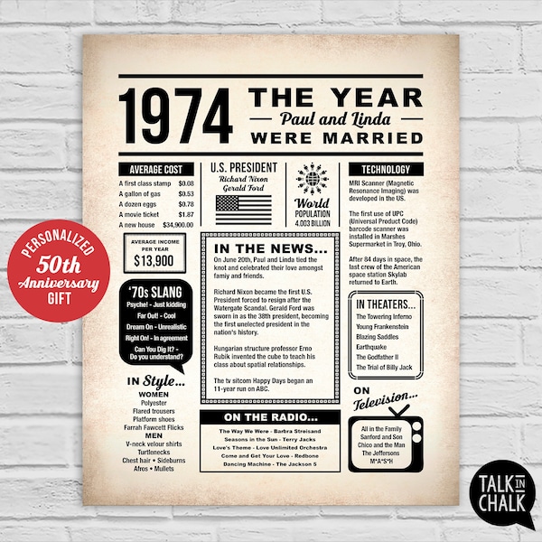 50th Anniversary Poster - Etsy