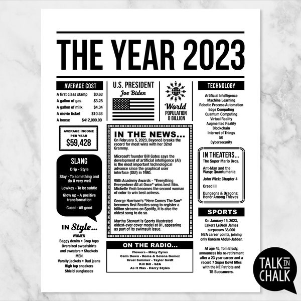 THE YEAR 2023 Printable | Born in 2023 | The Year In Review | 2023 Time Capsule Keepsake Gift | Last Minute Baby Shower Gift Ideas