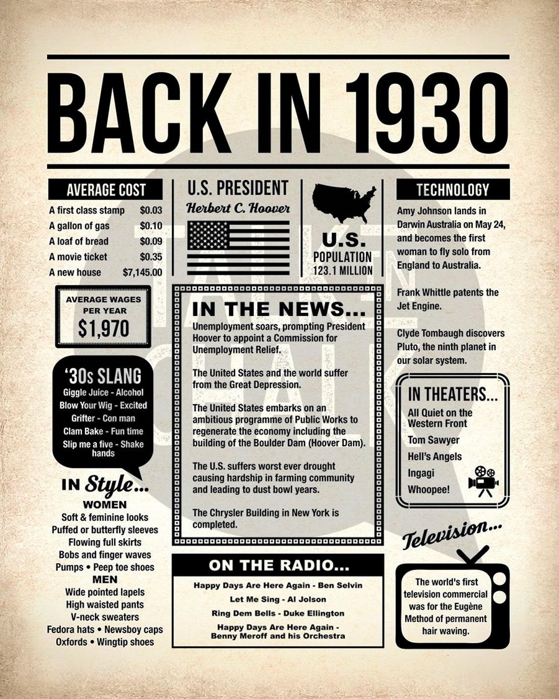 Back in 1930 PRINTABLE Newspaper Poster for Anniversary Etsy Australia