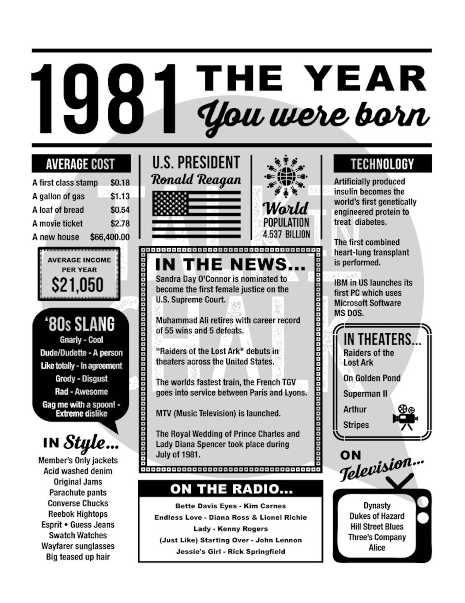 1981 The Year You Were Born PRINTABLE 40th Birthday Etsy