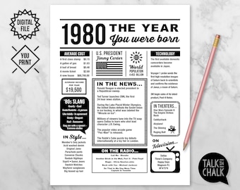 1980 The Year You Were Born PRINTABLE | 1980 PRINTABLE Birthday Sign | Last Minute Gift | Instant Download |  DIY Printing