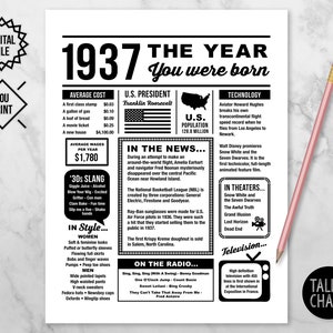1937 the Year You Were Born PRINTABLE 1937 PRINTABLE Birthday Poster