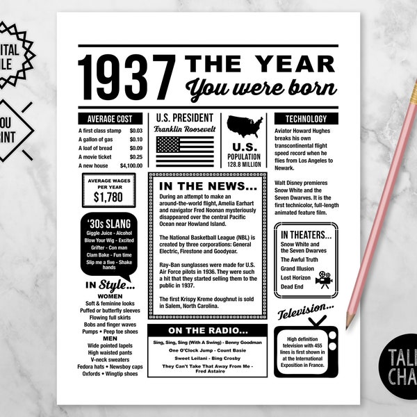 1937 The Year You Were Born PRINTABLE | 1937 PRINTABLE Birthday Poster Sign | Last Minute Gift | Instant Download |  DIY Printing
