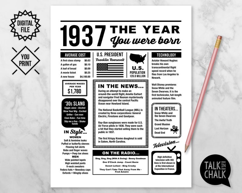 1937 the Year You Were Born PRINTABLE 1937 PRINTABLE Etsy Canada