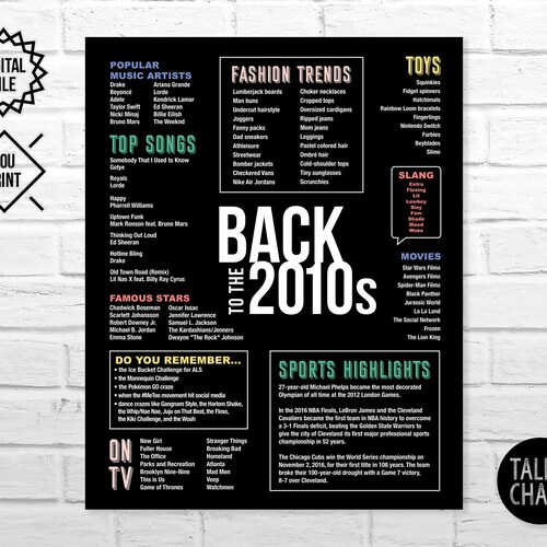 Back to the 50s PRINTABLE Poster 50s Party Decorations - Etsy