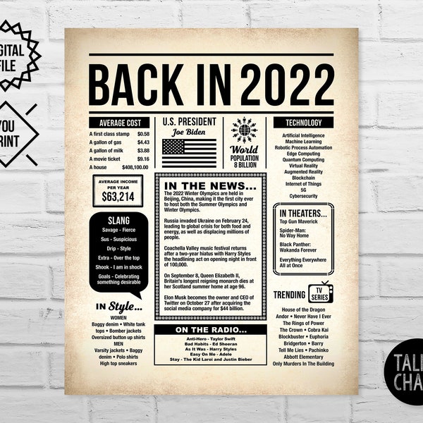 Back in 2022 Newspaper PRINTABLE | 2022 Printable Poster | 1st Birthday Time Capsule Ideas | What Happened in 2022, Fun Facts | DIY Printing