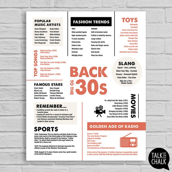 Back to the 30s PRINTABLE Poster | 30s Party Decorations | Decades Party | Thirties Party Sign | Instant Download, DIY Printing