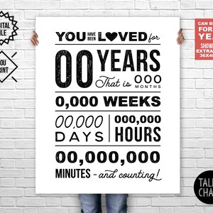 CHOOSE YOUR YEAR You Have Been Loved Printable Birthday Poster ...