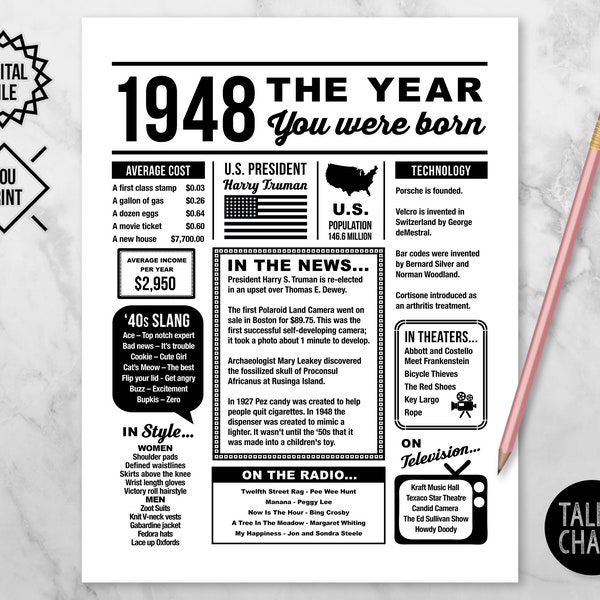 1948 The Year You Were Born PRINTABLE | 75th Birthday Party Decorations | Birthday Gift Ideas for Grandma / Grandpa | Last Minute Gift