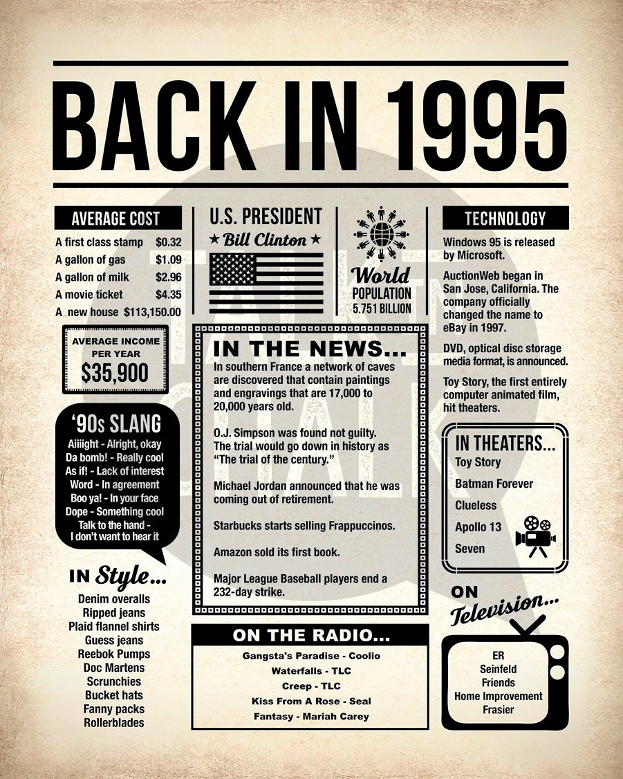 Back in 1995 Review